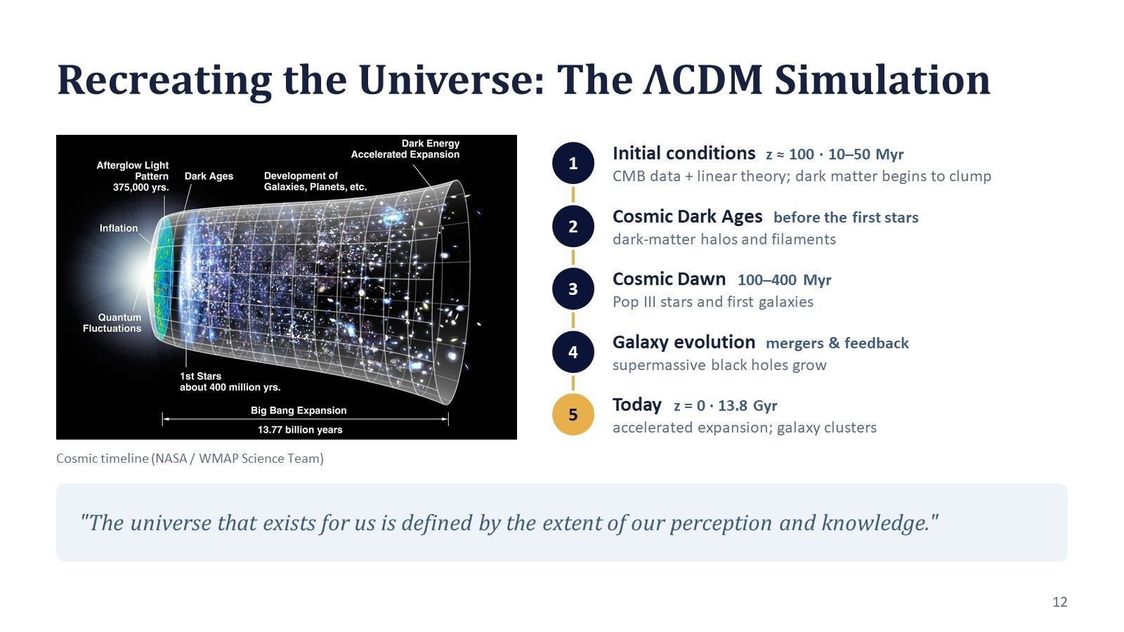 Slide 12
